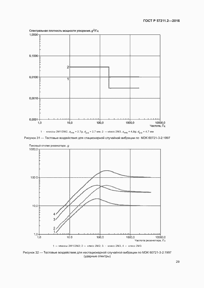 Страница 32 ГОСТ Р 57211.2-2016