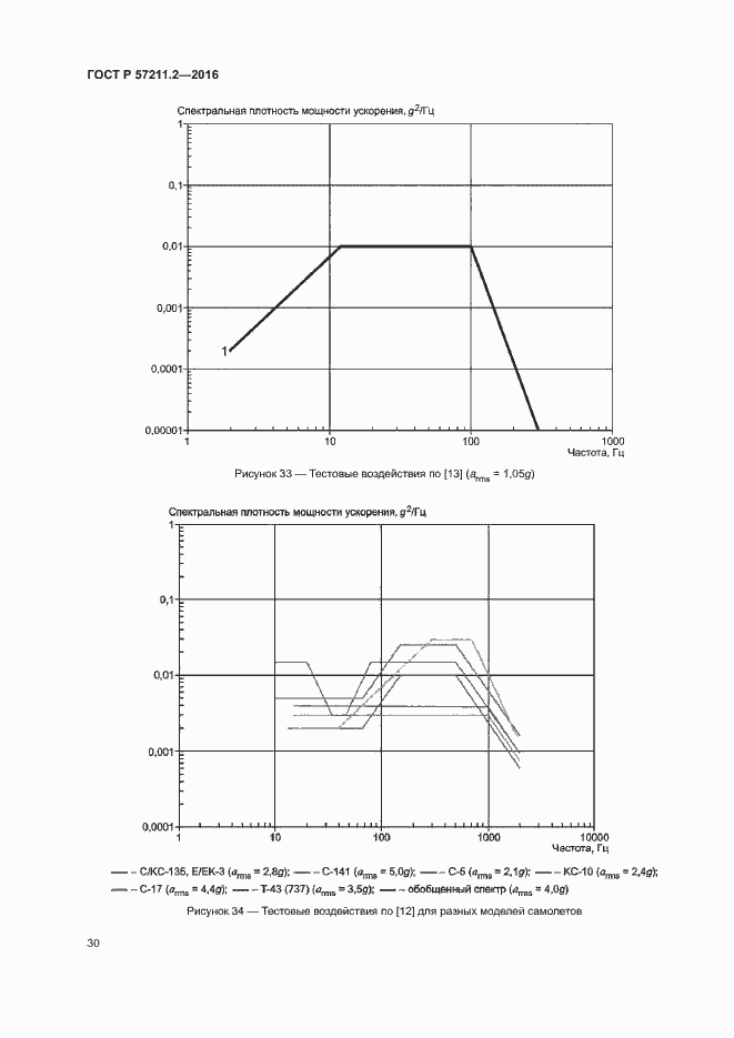 Страница 33 ГОСТ Р 57211.2-2016