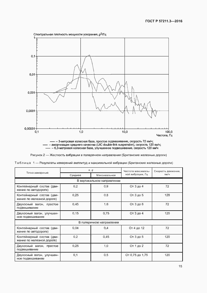 Страница 18 ГОСТ Р 57211.3-2016