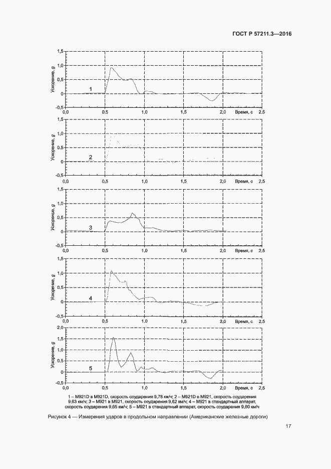Страница 20 ГОСТ Р 57211.3-2016