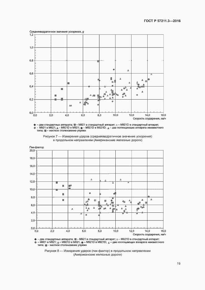 Страница 22 ГОСТ Р 57211.3-2016
