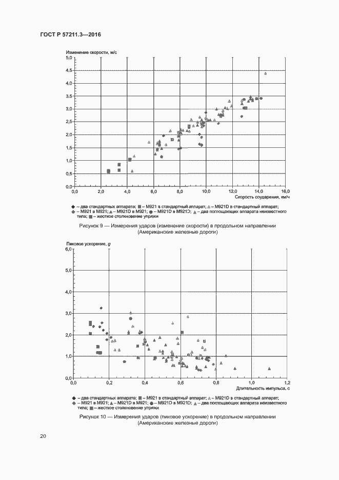 Страница 23 ГОСТ Р 57211.3-2016