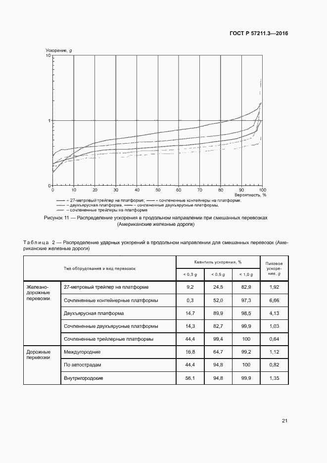 Страница 24 ГОСТ Р 57211.3-2016