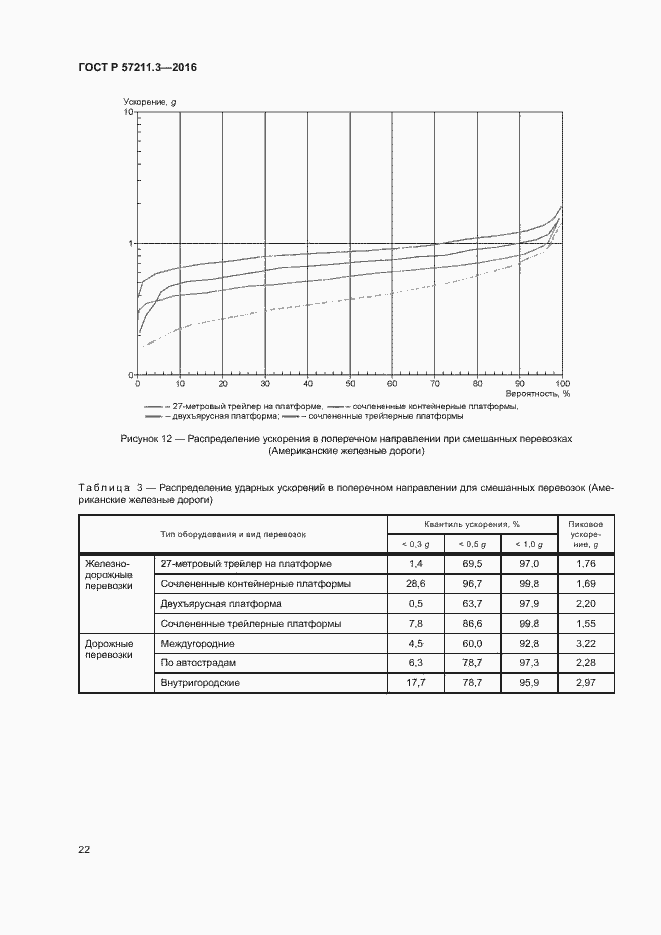 Страница 25 ГОСТ Р 57211.3-2016