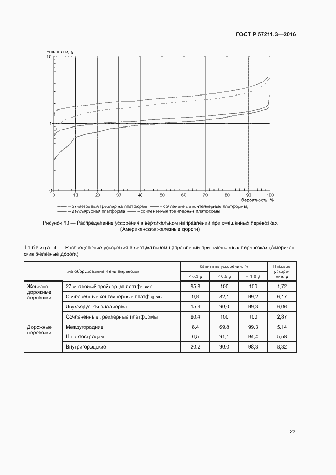 Страница 26 ГОСТ Р 57211.3-2016