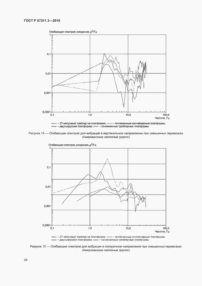 Страница 29 ГОСТ Р 57211.3-2016