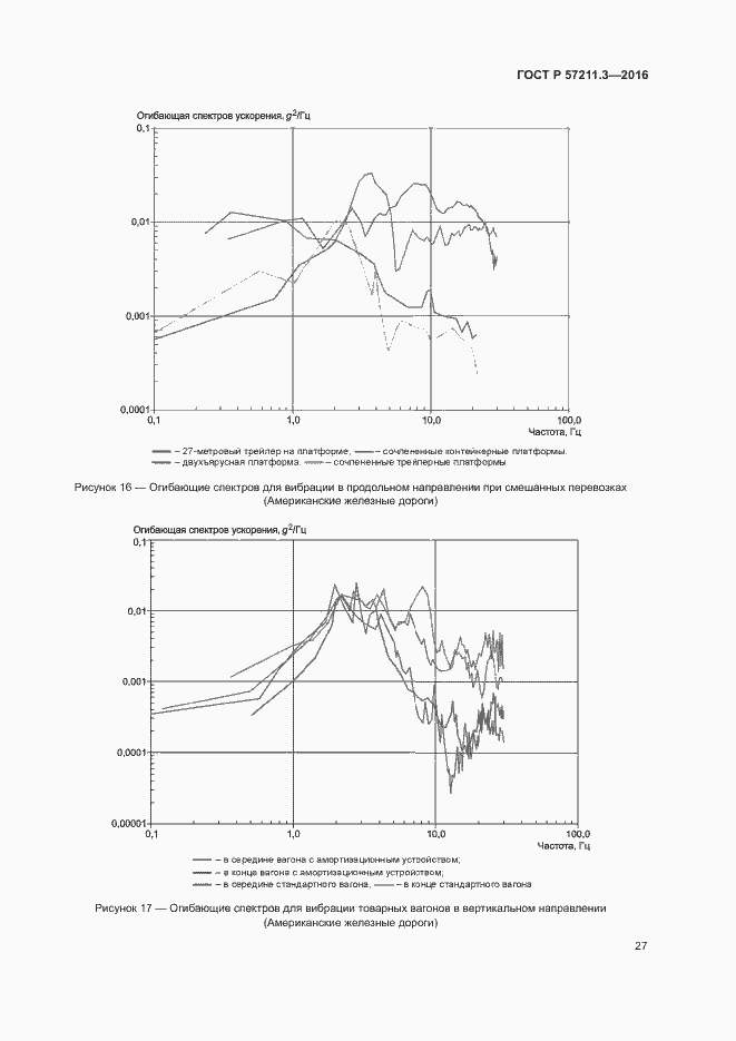 Страница 30 ГОСТ Р 57211.3-2016