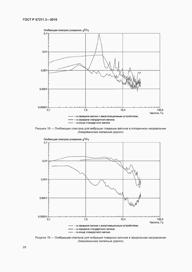 Страница 31 ГОСТ Р 57211.3-2016