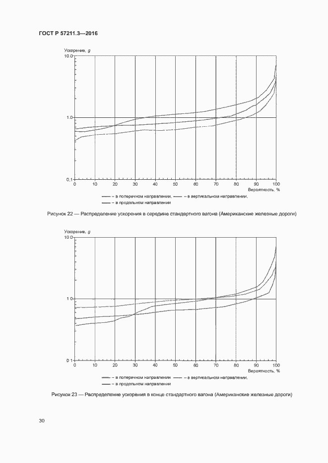 Страница 33 ГОСТ Р 57211.3-2016