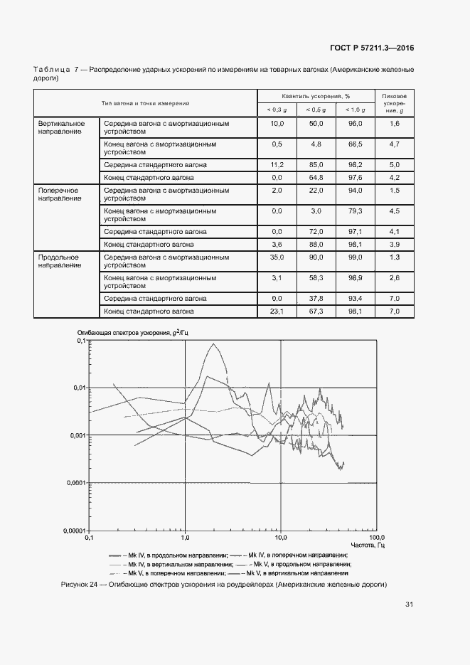 Страница 34 ГОСТ Р 57211.3-2016