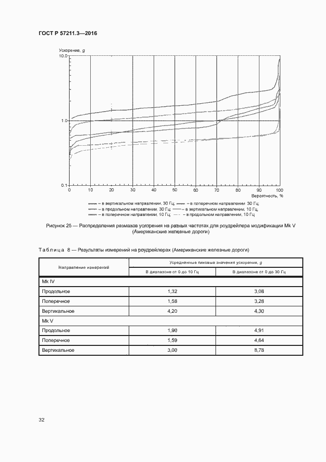 Страница 35 ГОСТ Р 57211.3-2016