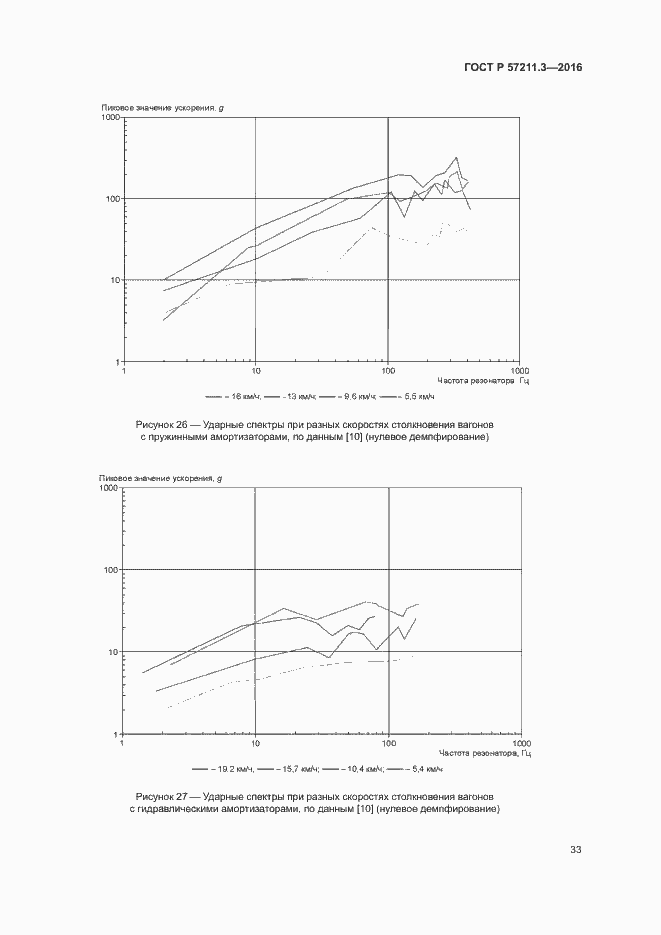 Страница 36 ГОСТ Р 57211.3-2016