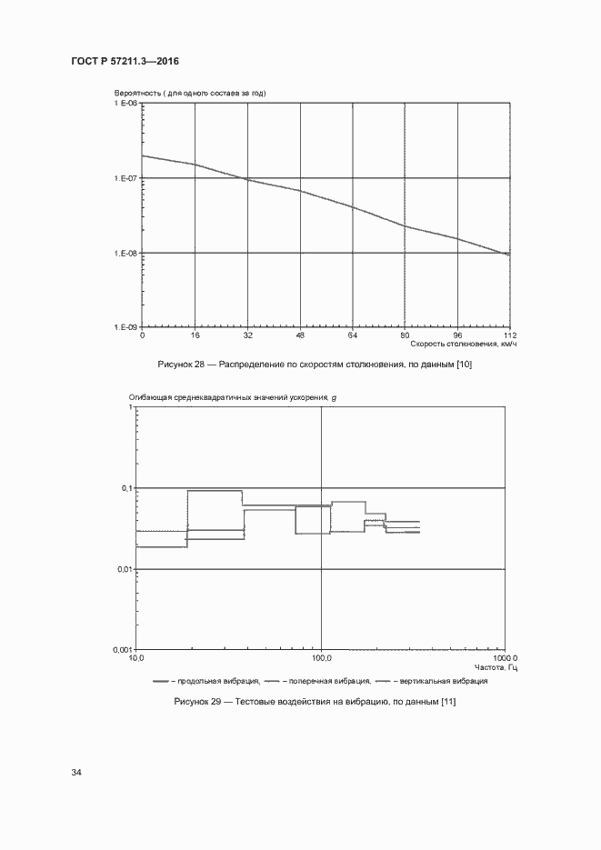 Страница 37 ГОСТ Р 57211.3-2016