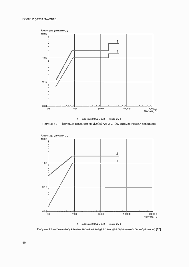 Страница 43 ГОСТ Р 57211.3-2016