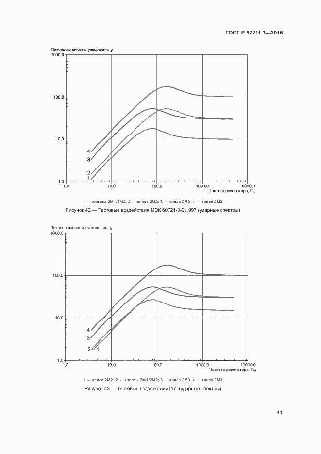 Страница 44 ГОСТ Р 57211.3-2016
