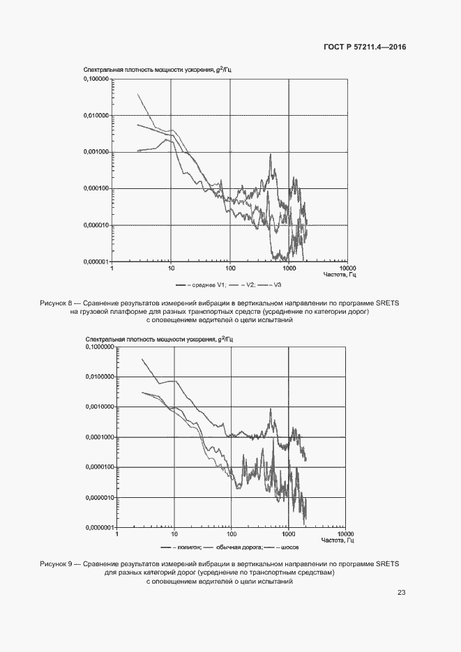 Страница 26 ГОСТ Р 57211.4-2016