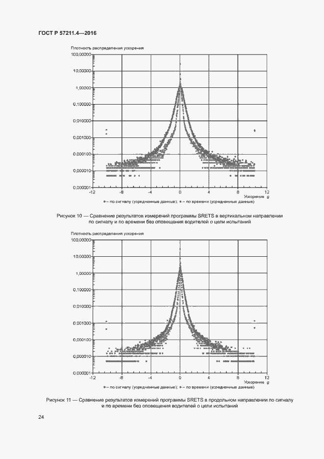 Страница 27 ГОСТ Р 57211.4-2016