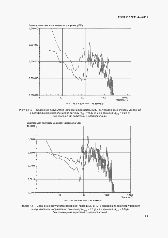 Страница 28 ГОСТ Р 57211.4-2016