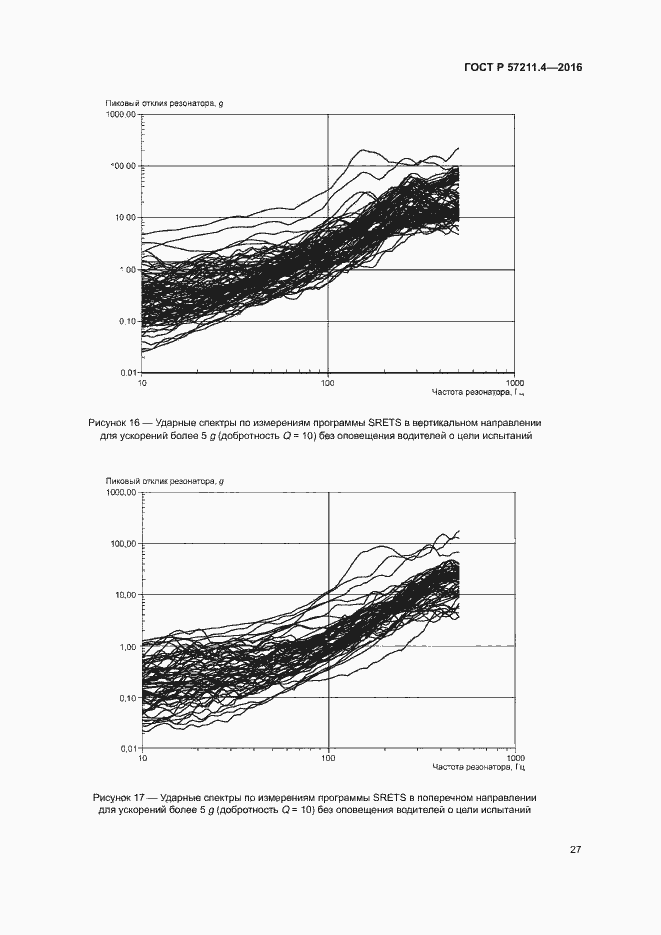 Страница 30 ГОСТ Р 57211.4-2016