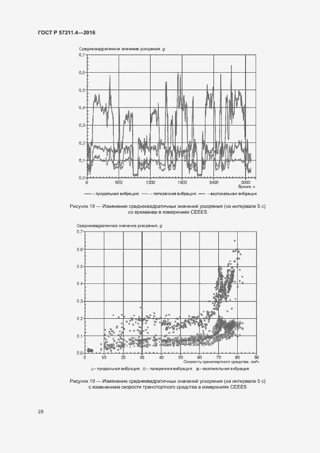 Страница 31 ГОСТ Р 57211.4-2016