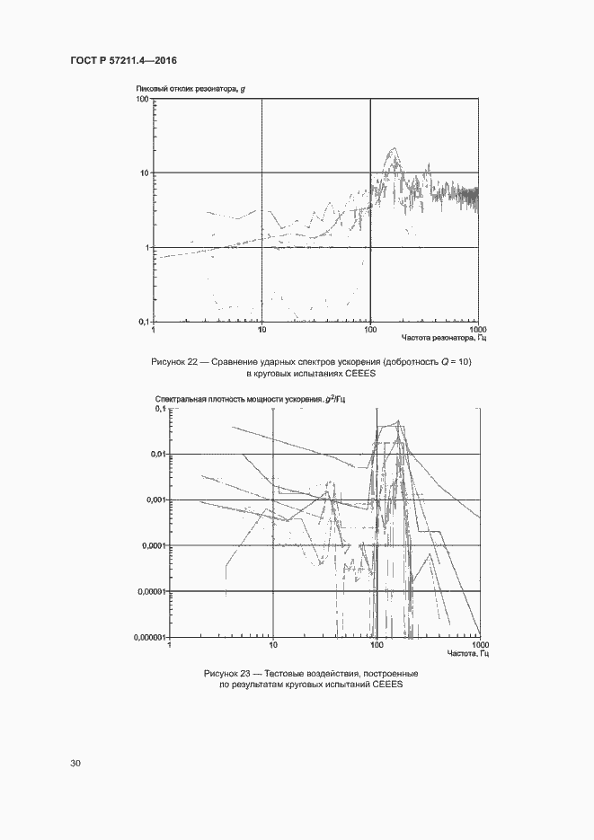 Страница 33 ГОСТ Р 57211.4-2016