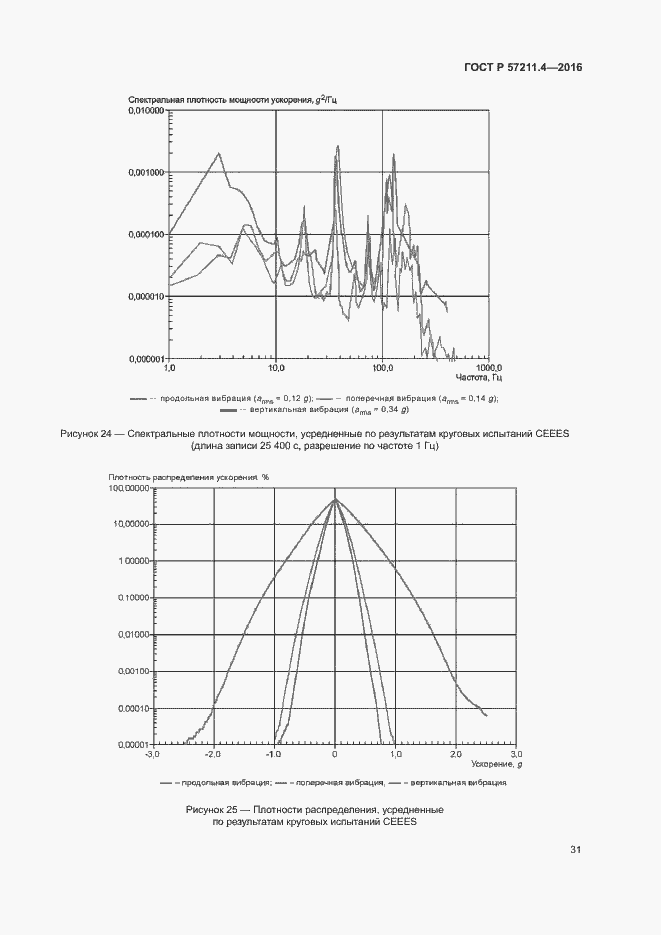 Страница 34 ГОСТ Р 57211.4-2016