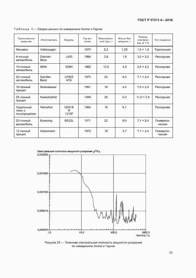 Страница 36 ГОСТ Р 57211.4-2016