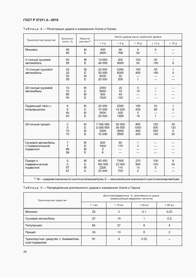 Страница 37 ГОСТ Р 57211.4-2016
