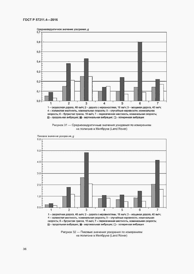 Страница 39 ГОСТ Р 57211.4-2016