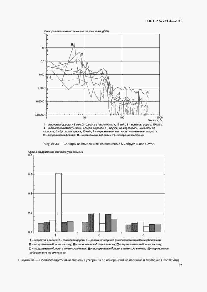 Страница 40 ГОСТ Р 57211.4-2016