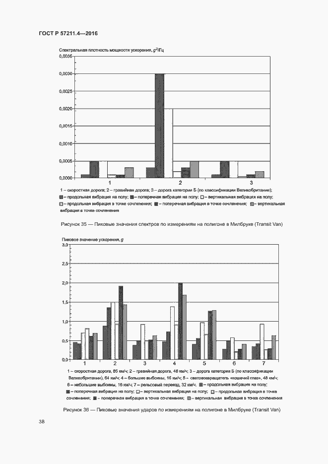 Страница 41 ГОСТ Р 57211.4-2016