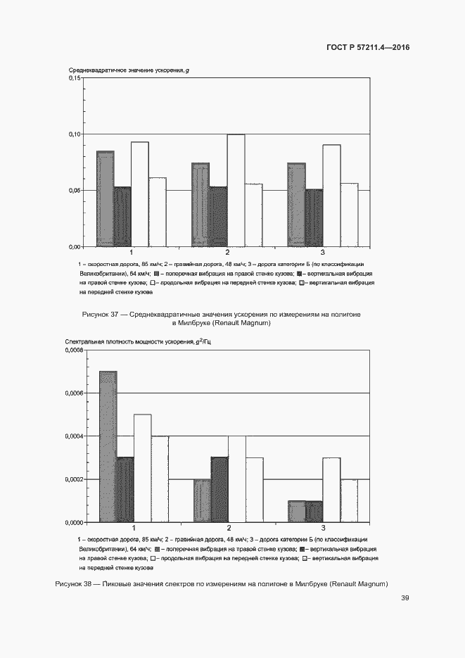 Страница 42 ГОСТ Р 57211.4-2016