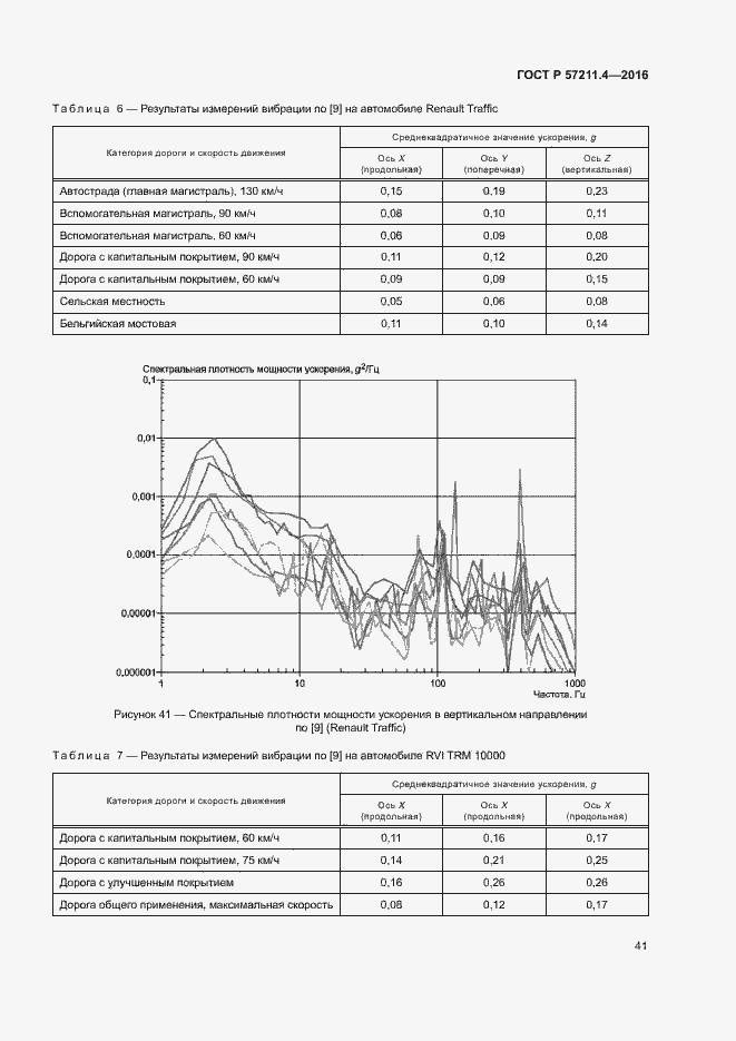 Страница 44 ГОСТ Р 57211.4-2016