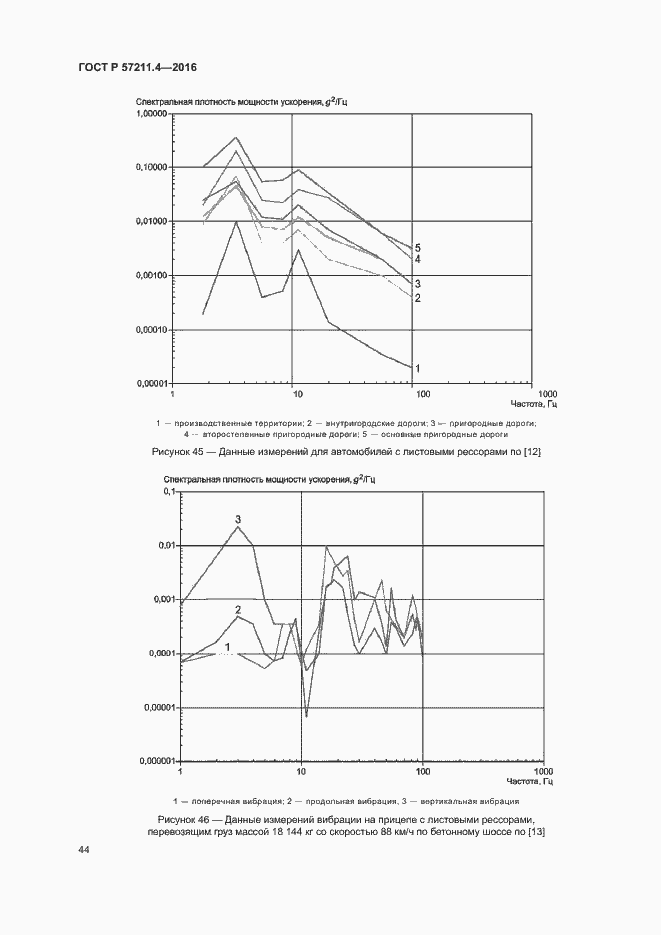 Страница 47 ГОСТ Р 57211.4-2016