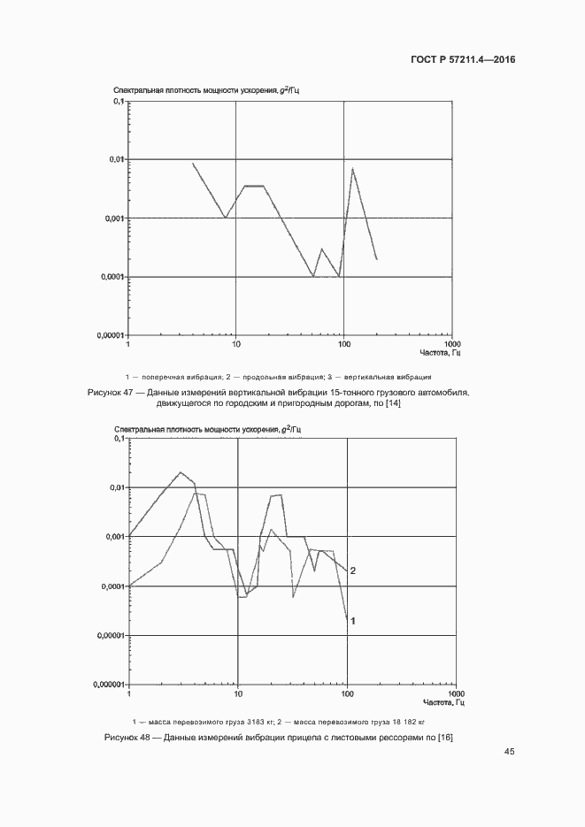 Страница 48 ГОСТ Р 57211.4-2016