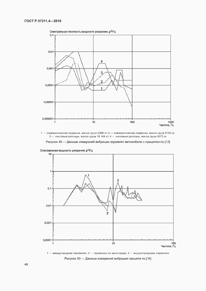 Страница 49 ГОСТ Р 57211.4-2016