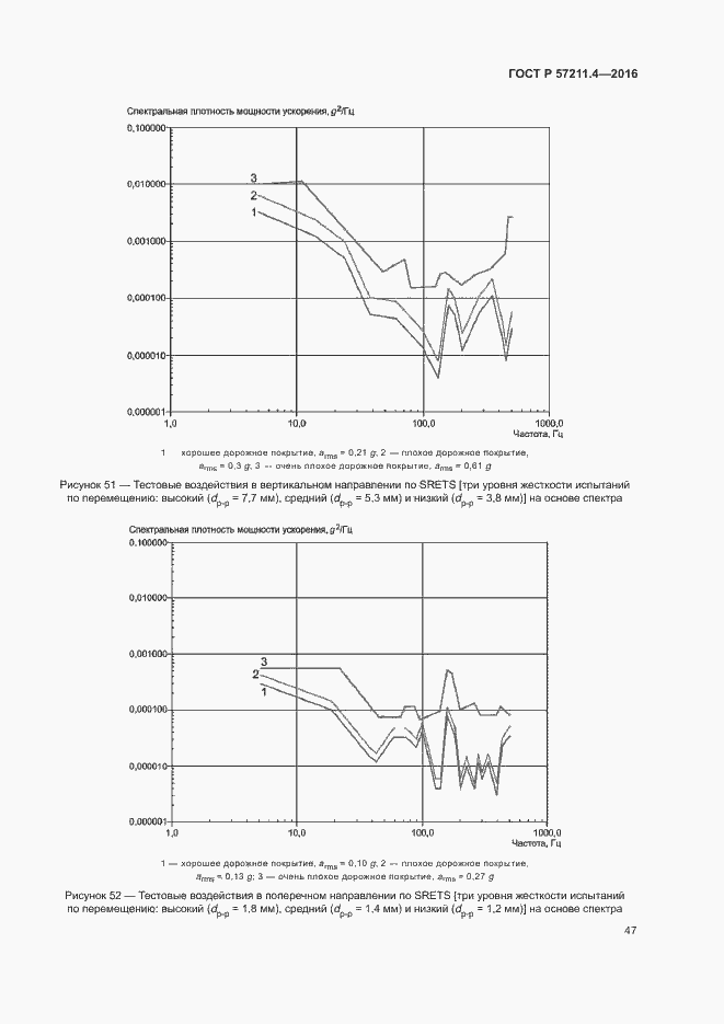Страница 50 ГОСТ Р 57211.4-2016