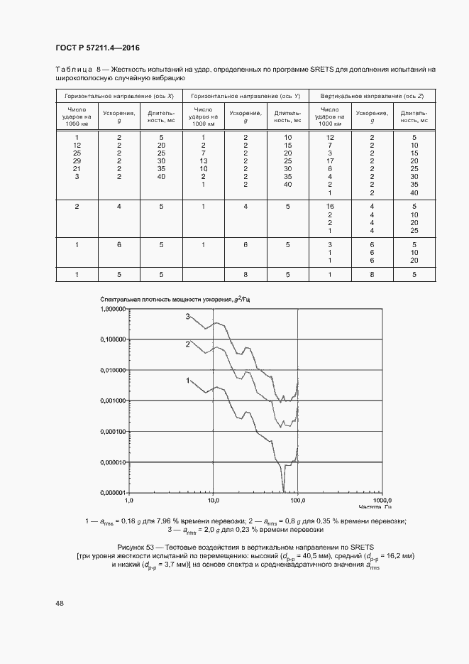 Страница 51 ГОСТ Р 57211.4-2016