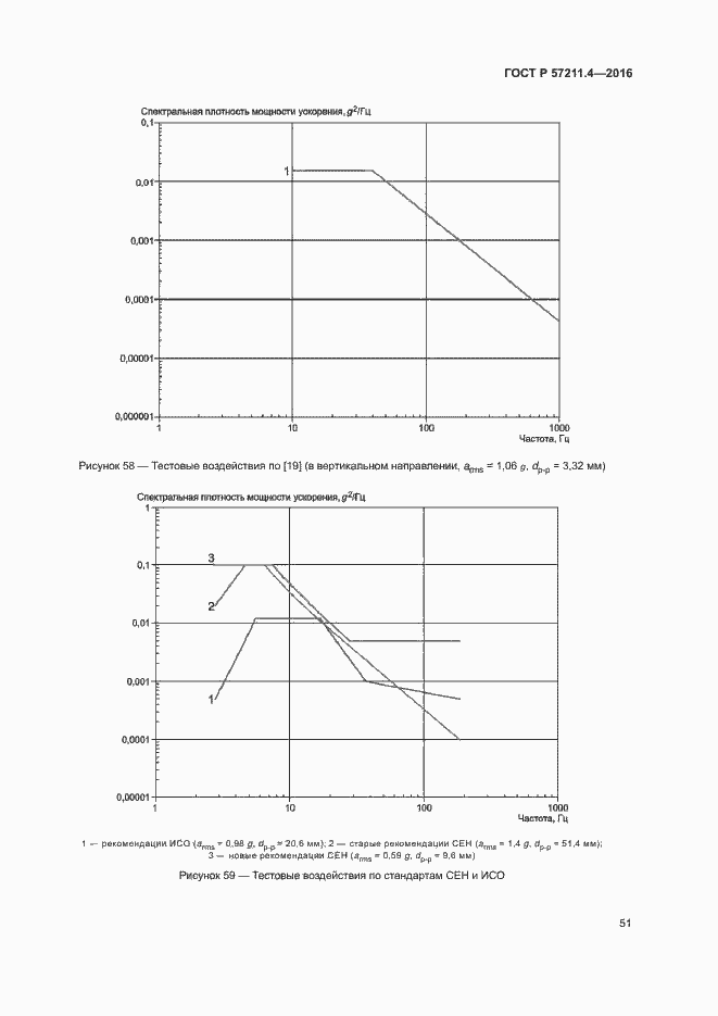 Страница 54 ГОСТ Р 57211.4-2016