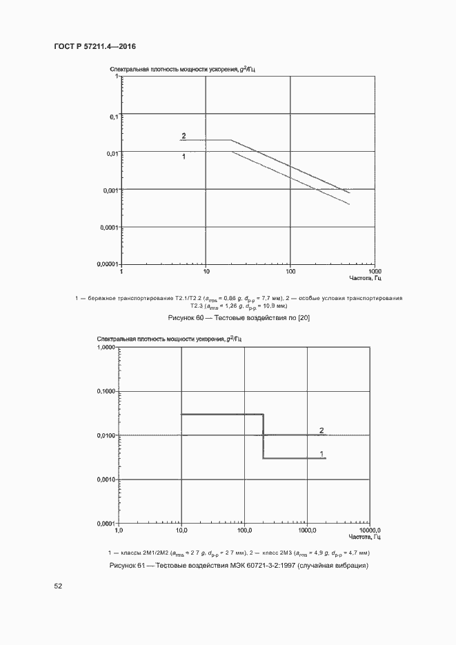 Страница 55 ГОСТ Р 57211.4-2016
