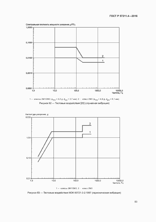 Страница 56 ГОСТ Р 57211.4-2016