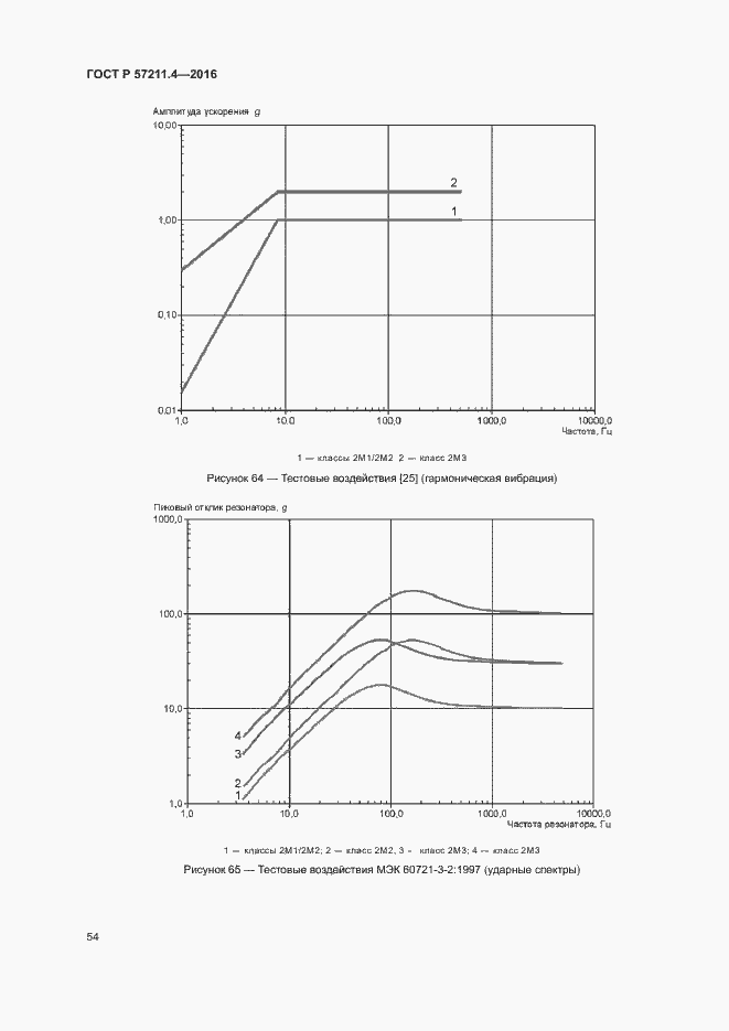 Страница 57 ГОСТ Р 57211.4-2016