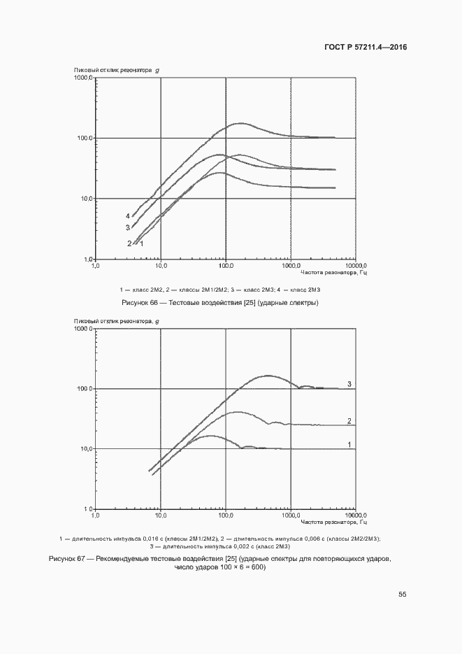 Страница 58 ГОСТ Р 57211.4-2016
