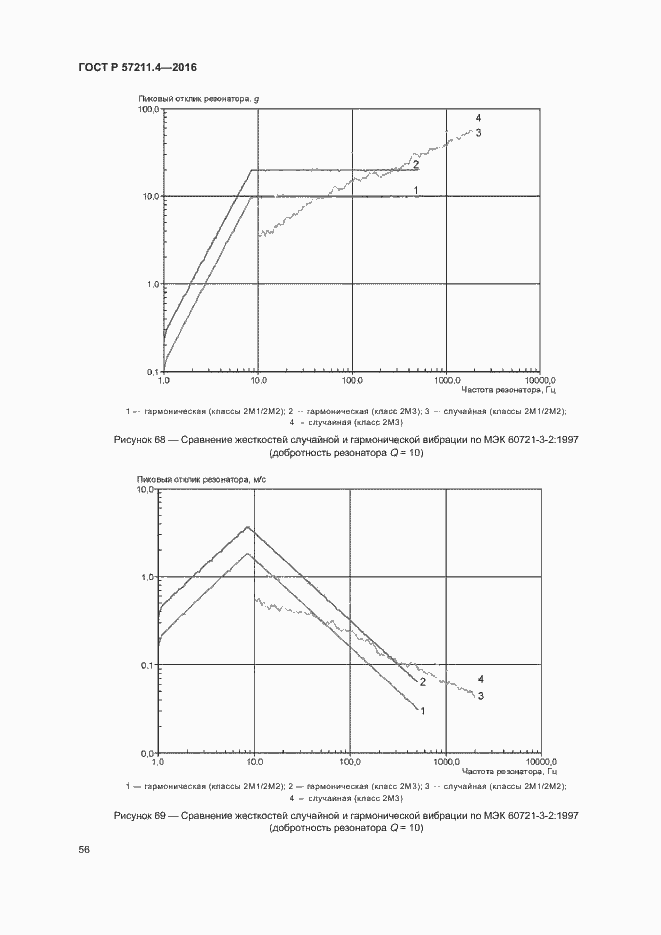 Страница 59 ГОСТ Р 57211.4-2016