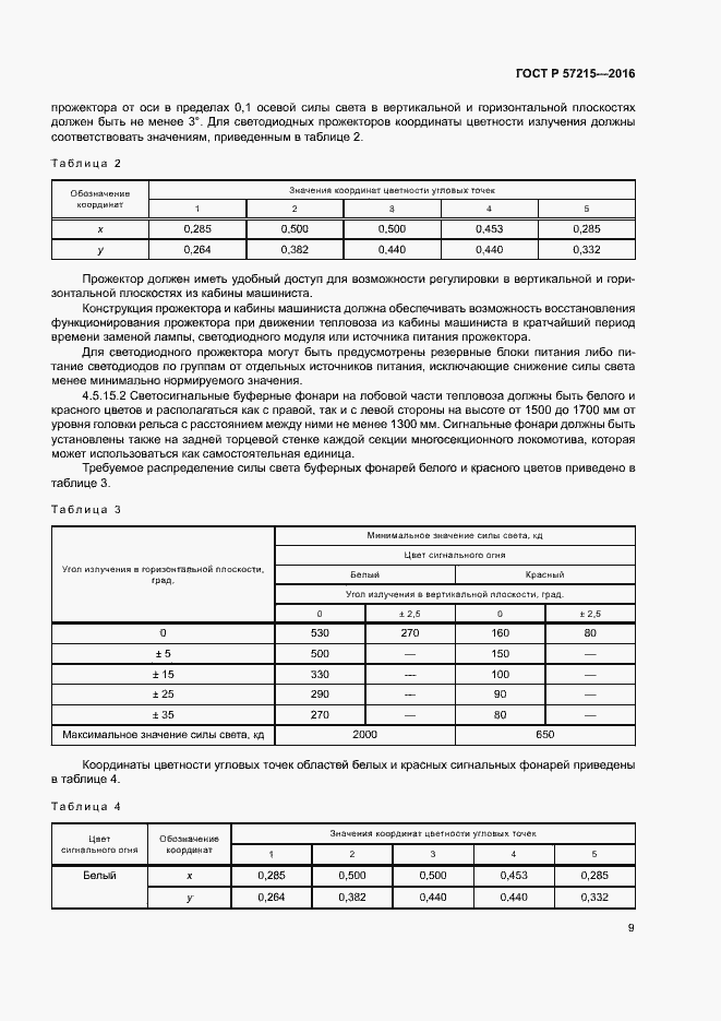 Страница 12 ГОСТ Р 57215-2016