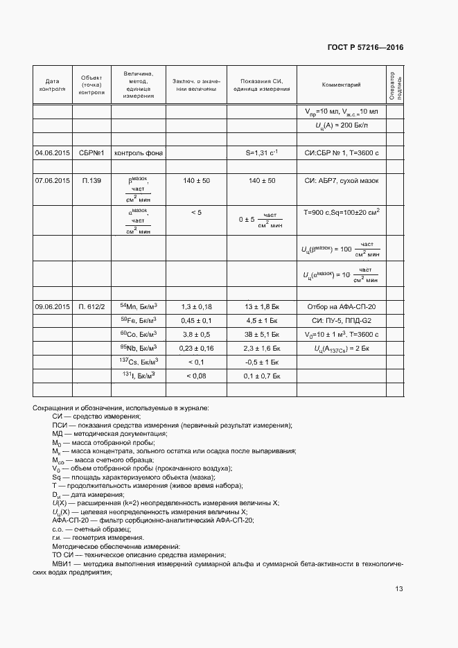 Страница 17 ГОСТ Р 57216-2016