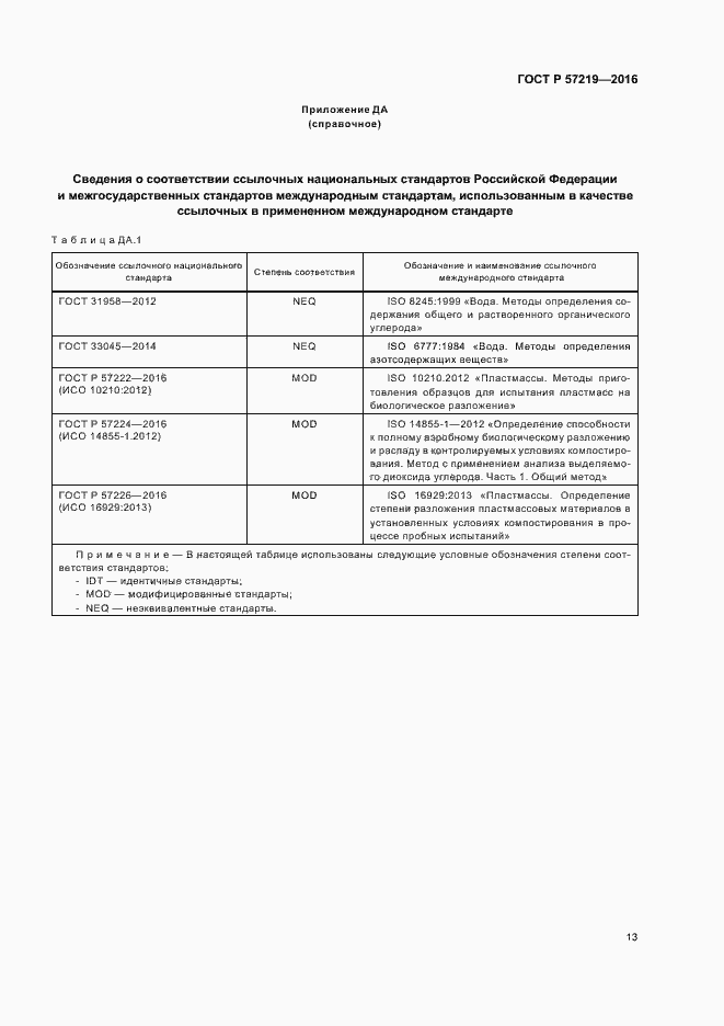 Страница 16 ГОСТ Р 57219-2016
