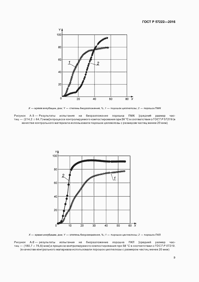 Страница 12 ГОСТ Р 57222-2016