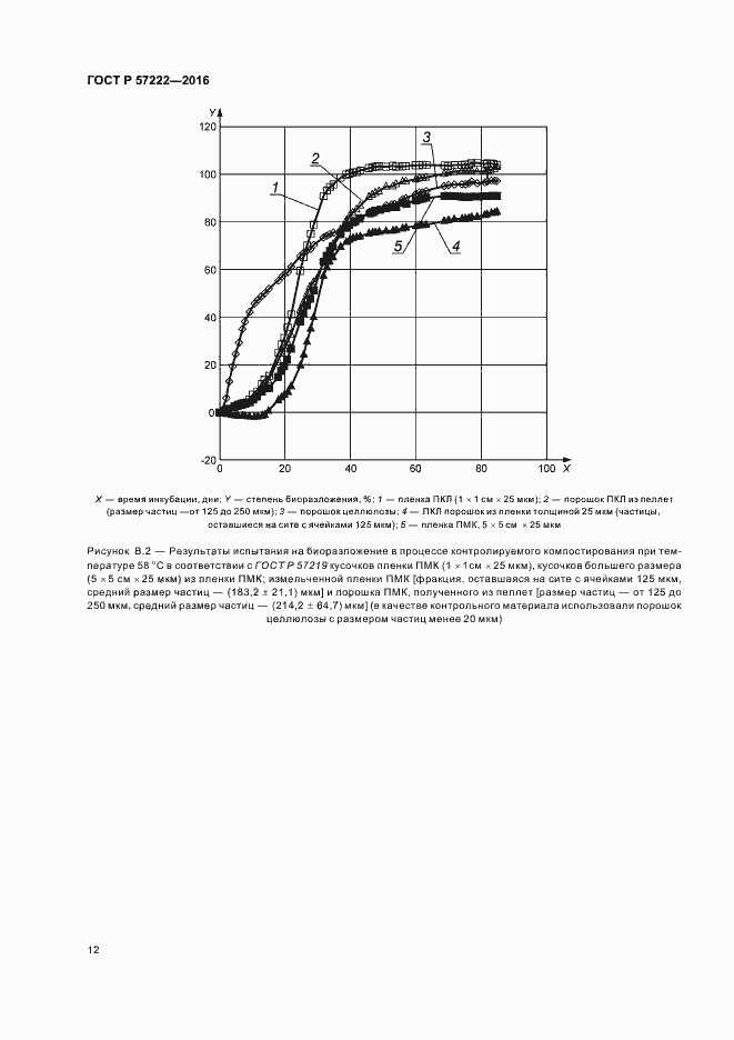 Страница 15 ГОСТ Р 57222-2016
