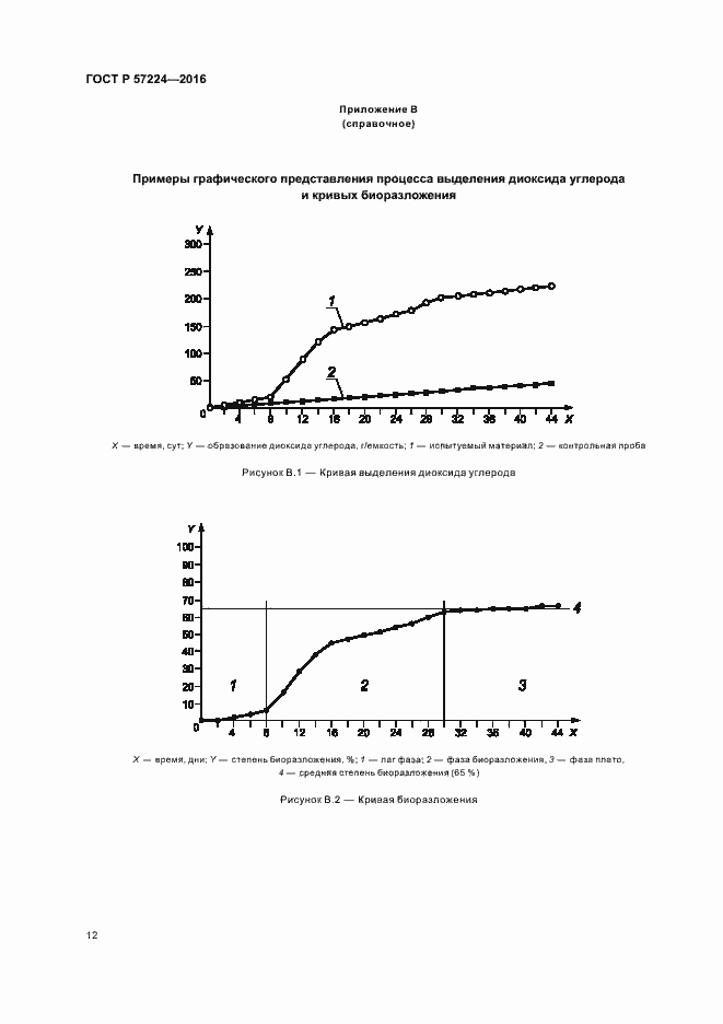 Страница 15 ГОСТ Р 57224-2016